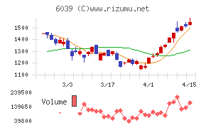 日本動物高度医療センター