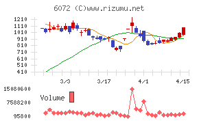 地盤ネットホールディングス