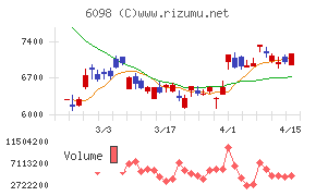 リクルートホールディングス