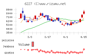 ＡＩメカテック