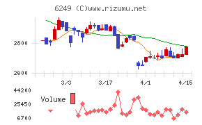 ゲームカードホールディングス