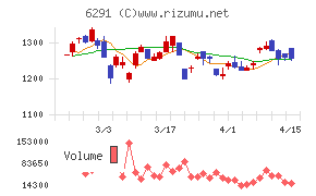 日本エアーテックチャート