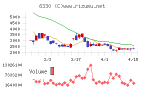 東洋エンジニアリング