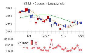 月島ホールディングス