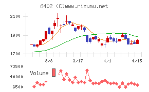 兼松エンジニアリング