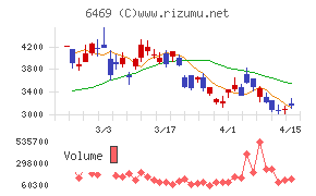 放電精密加工研究所