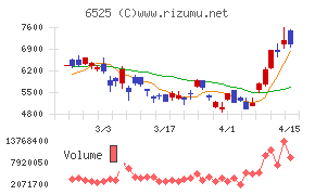 ＫＯＫＵＳＡＩ　ＥＬＥＣＴＲＩＣ