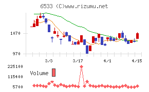 Ｏｒｃｈｅｓｔｒａ　Ｈｏｌｄｉｎｇｓ