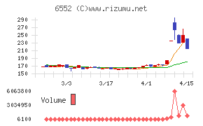 ＧａｍｅＷｉｔｈ