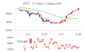ベストワンドットコム
