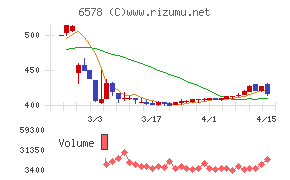 コレックホールディングス