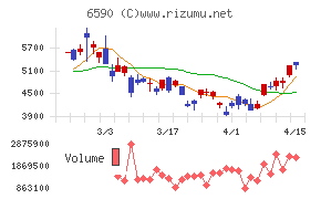 芝浦メカトロニクス