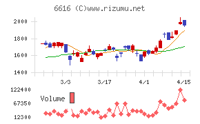 トレックス・セミコンダクター