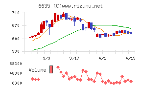 大日光・エンジニアリング
