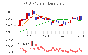 戸上電機製作所
