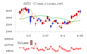 正興電機製作所