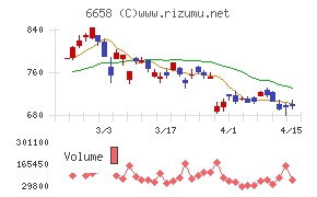 シライ電子工業