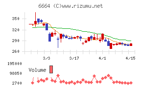 オプトエレクトロニクス