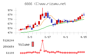 リバーエレテック