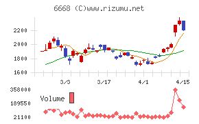 アドテック　プラズマ　テクノロジー