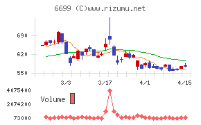 ダイヤモンドエレクトリックホールディングス