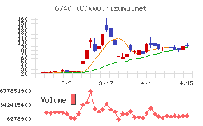 ジャパンディスプレイ