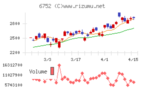 パナソニック　ホールディングス