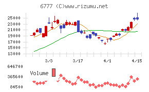 ｓａｎｔｅｃ　Ｈｏｌｄｉｎｇｓ