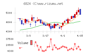 新コスモス電機