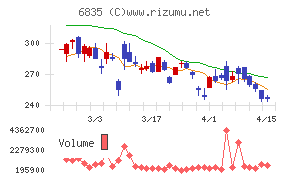 アライドテレシスホールディングス