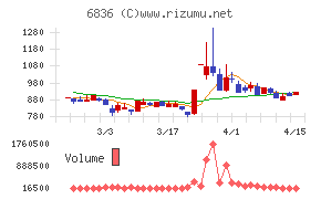 ぷらっとホーム