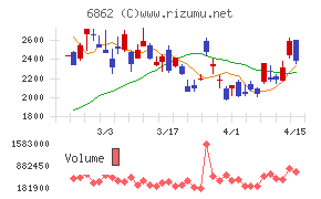 ミナトホールディングス