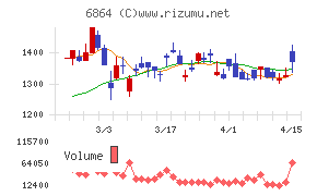 エヌエフホールディングス