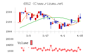菊水ホールディングス