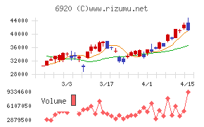 レーザーテック