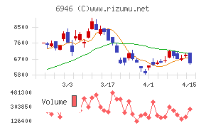 日本アビオニクス
