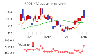 指月電機製作所