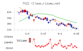 サノヤスホールディングス