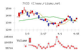 マネジメントソリューションズ