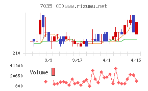 ａｎｄ　ｆａｃｔｏｒｙ