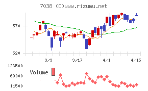 フロンティア・マネジメント