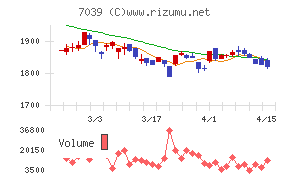 ブリッジインターナショナルグループ