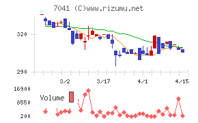 ＣＲＧホールディングス