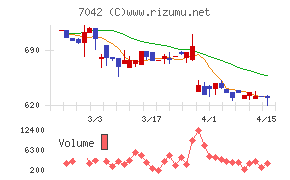 アクセスグループ・ホールディングス