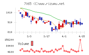 ユーピーアール