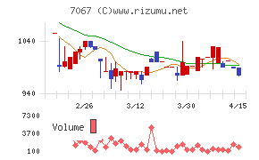 ブランディングテクノロジー