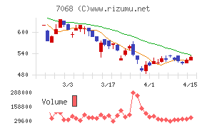 フィードフォースグループ