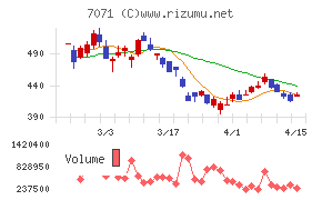 アンビスホールディングス