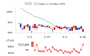インティメート・マージャー