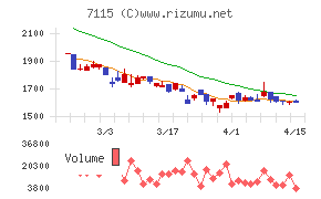 アルファパーチェス
